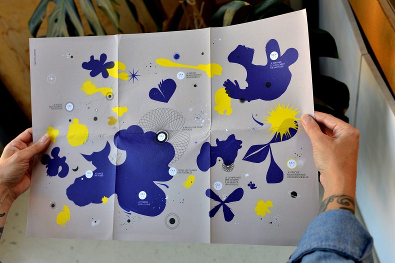 Outil de coaching Bénédicte Flouriot